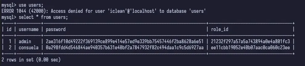 database-tables