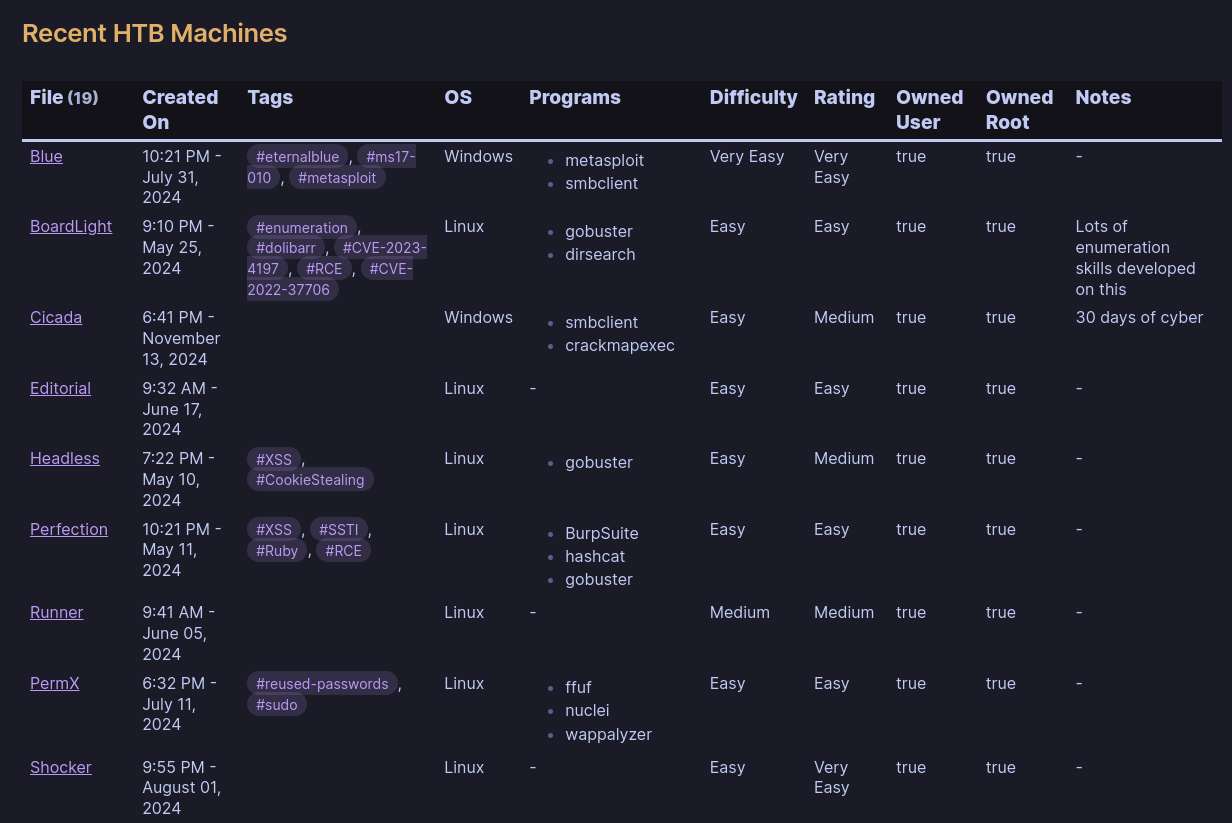 obsidian dashboard